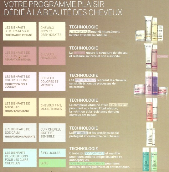 soins interactives